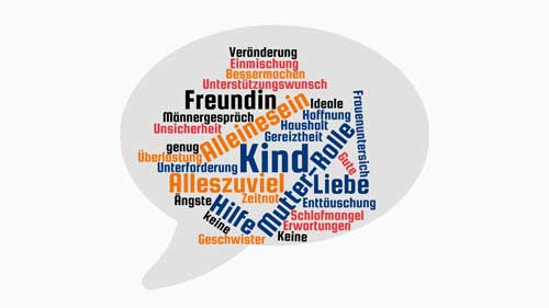 Bild: wordcloud Veränderung durch Elternschaft, c/o M.Geiger