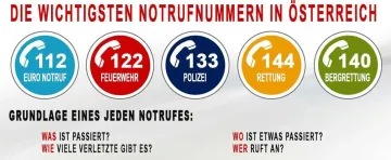 Notruftelefonnummern